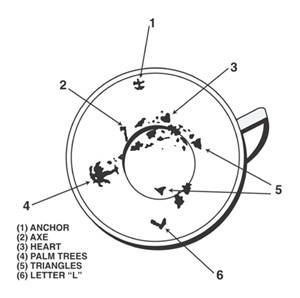 Tea Leaf Diagram